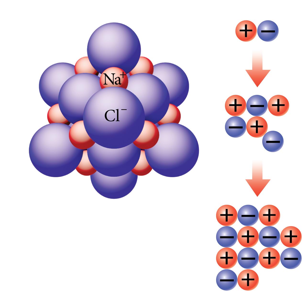 Ioonkristalli ($\mathrm{NaCl}$) tekkimine
