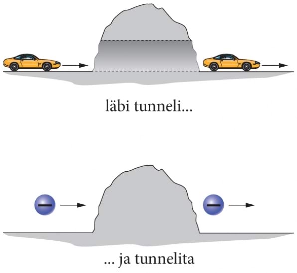 Tunnelefekt
