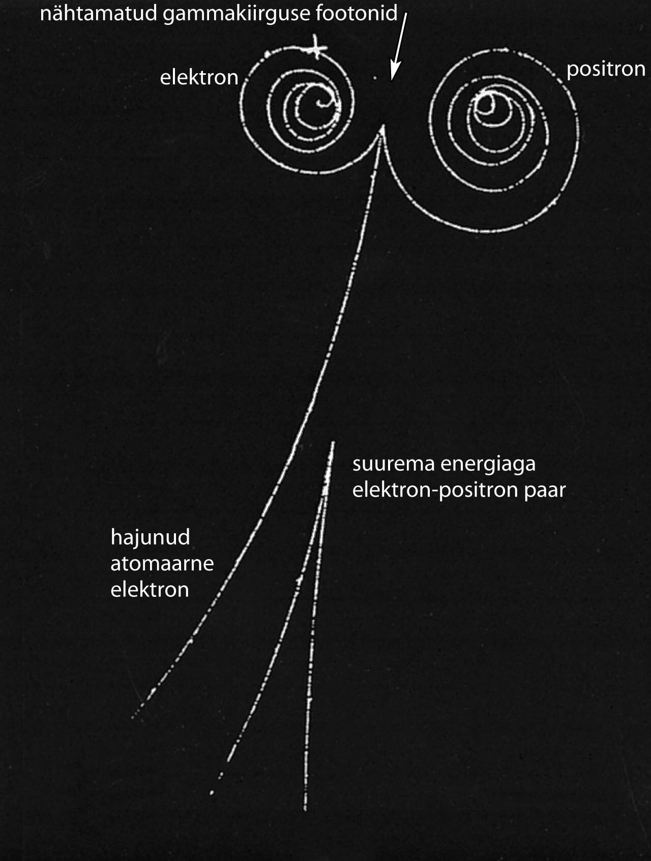 Elektroni ja positroni jälg magnetvälja asetatud mullikambris, variant 2
