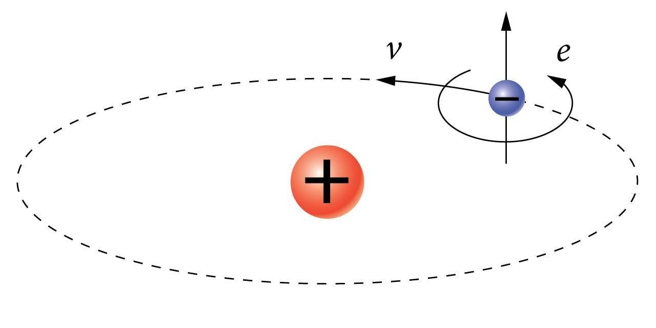 Elektroni spinni orbitaalmudel