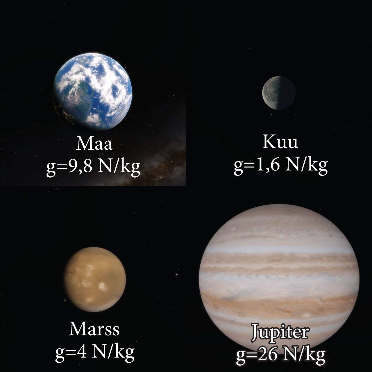 Erinevate planeetide ja Kuu raskuskiirenduste võrdlus
