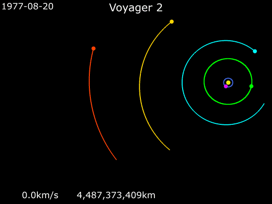Voyager 2 teekond päikesesüsteemist välja, linguefekt