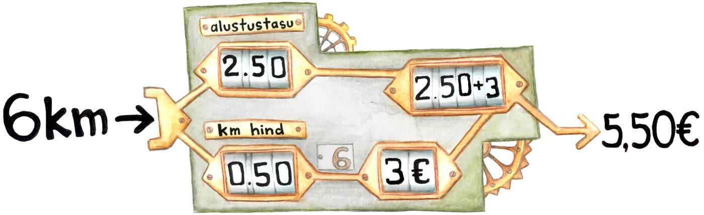 Taksomeeter kui funktsioon<br>