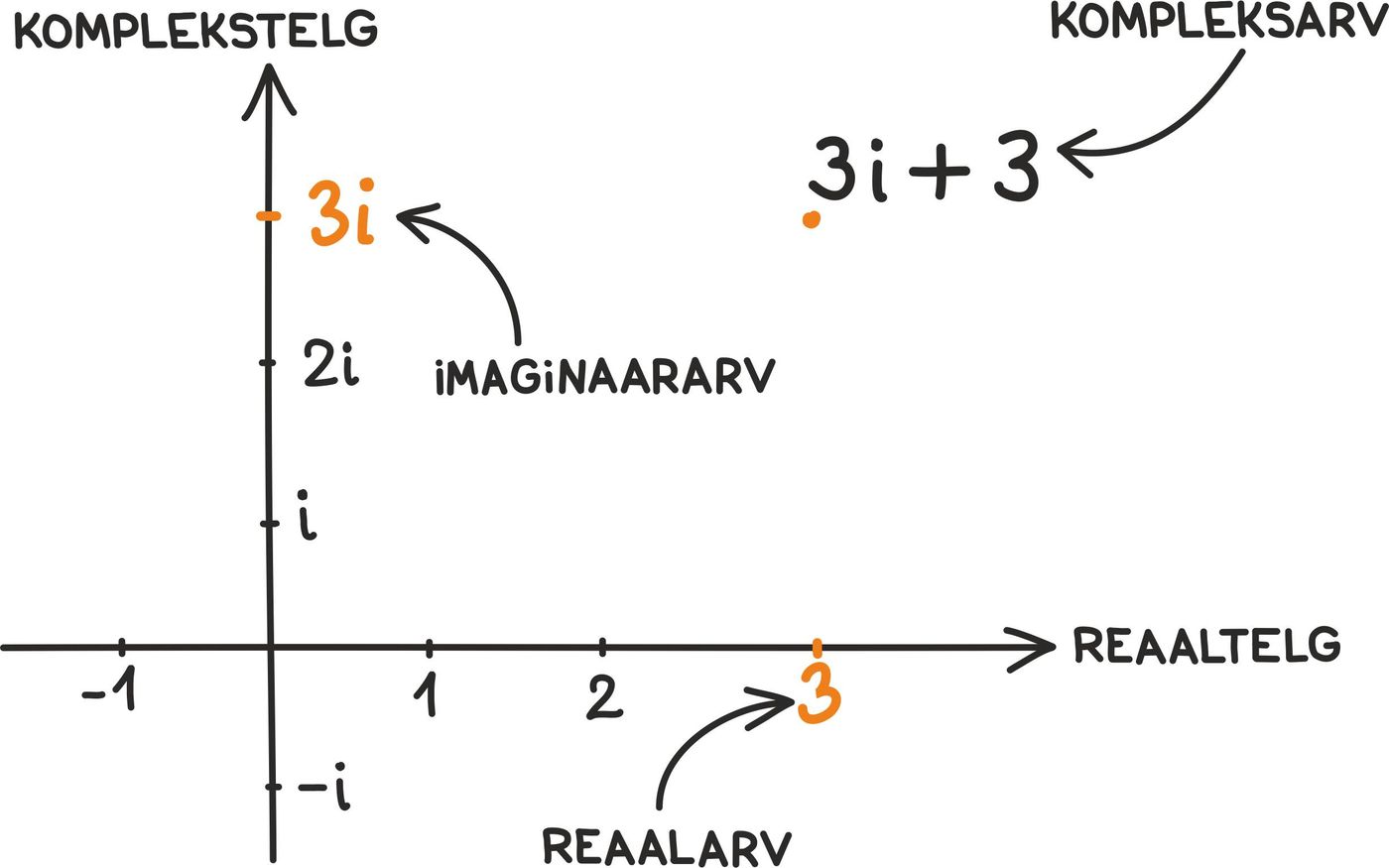 Komplekstasand