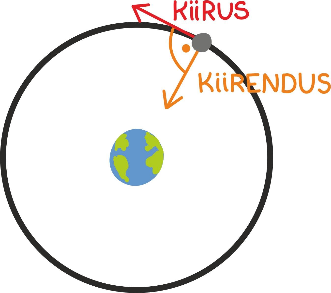 Ringjoon füüsikute kombel
