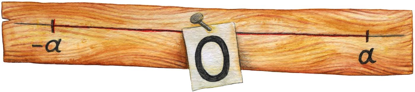 Arvu absoluutväärtus<br>
