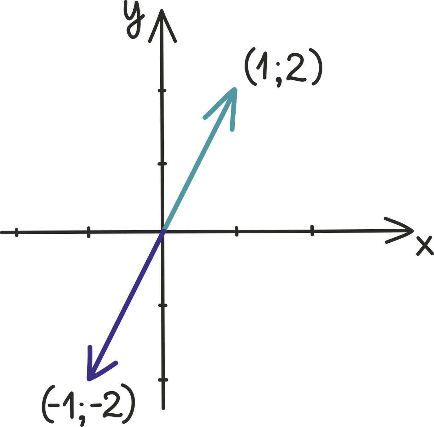Vastandvektor<br>