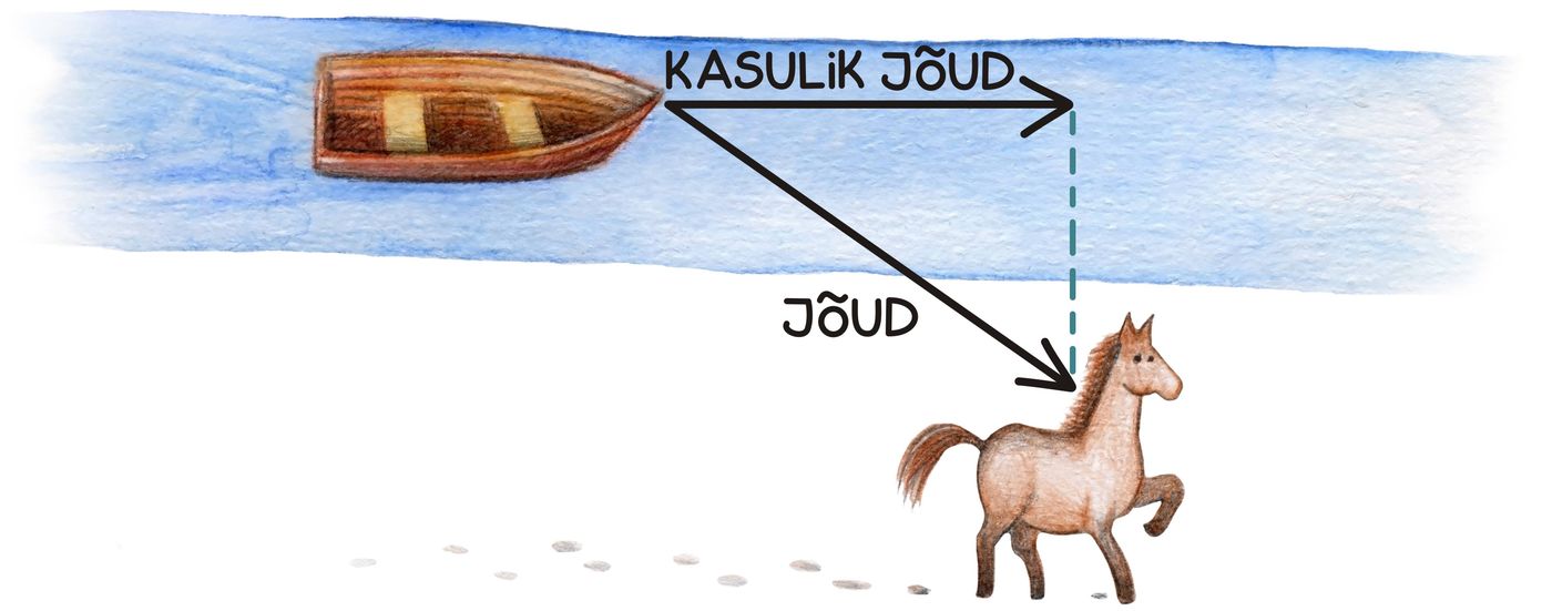 Skalaarkorrutis ja paati vedav hobune<br>