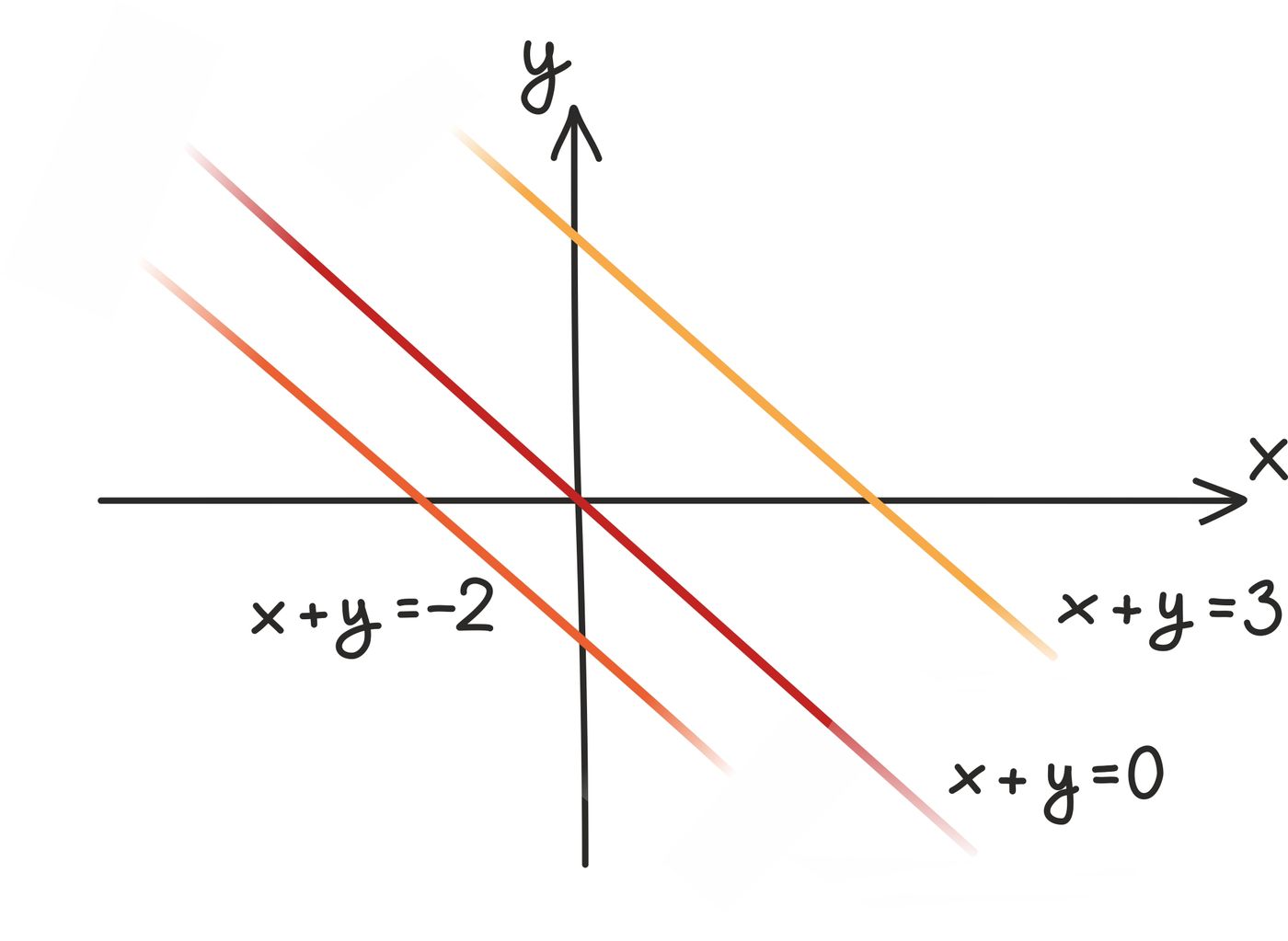 Paralleelsed_sirged