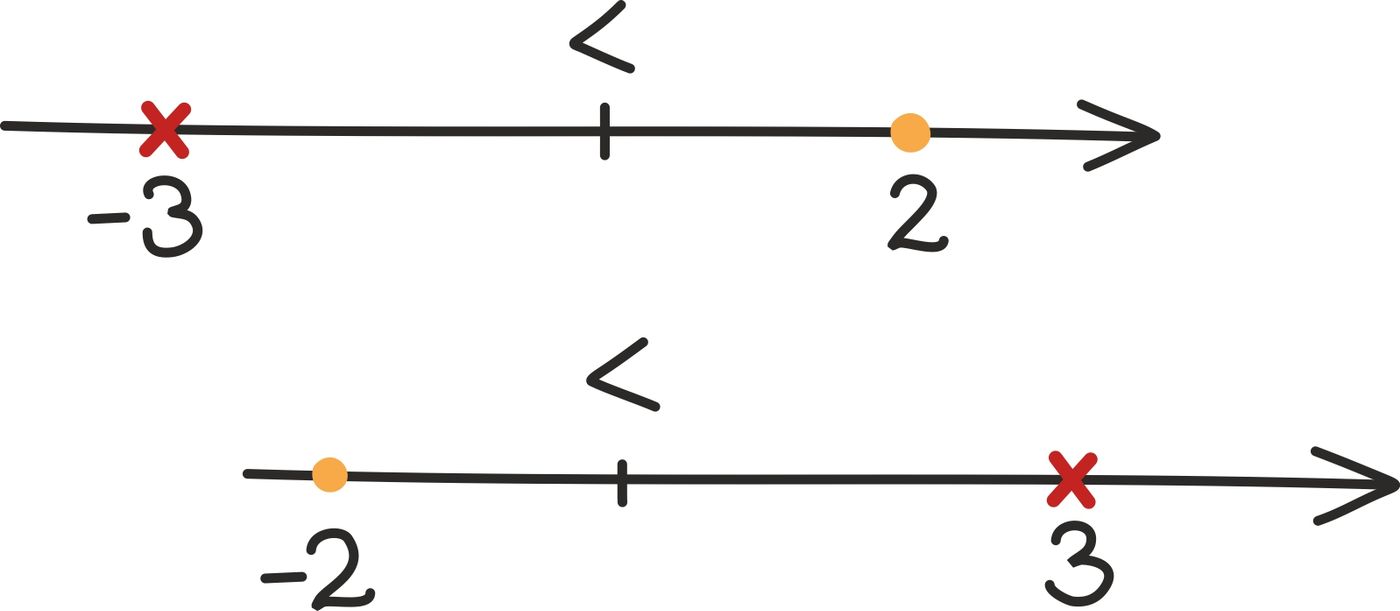 V6rratuse_arvtelg
