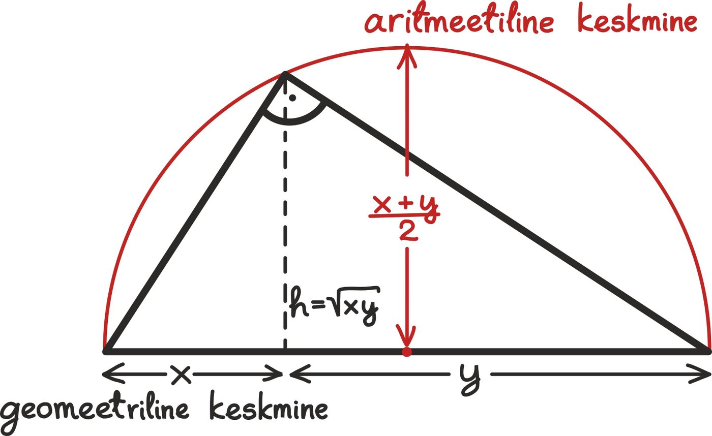 Graafiline_v6rratus
