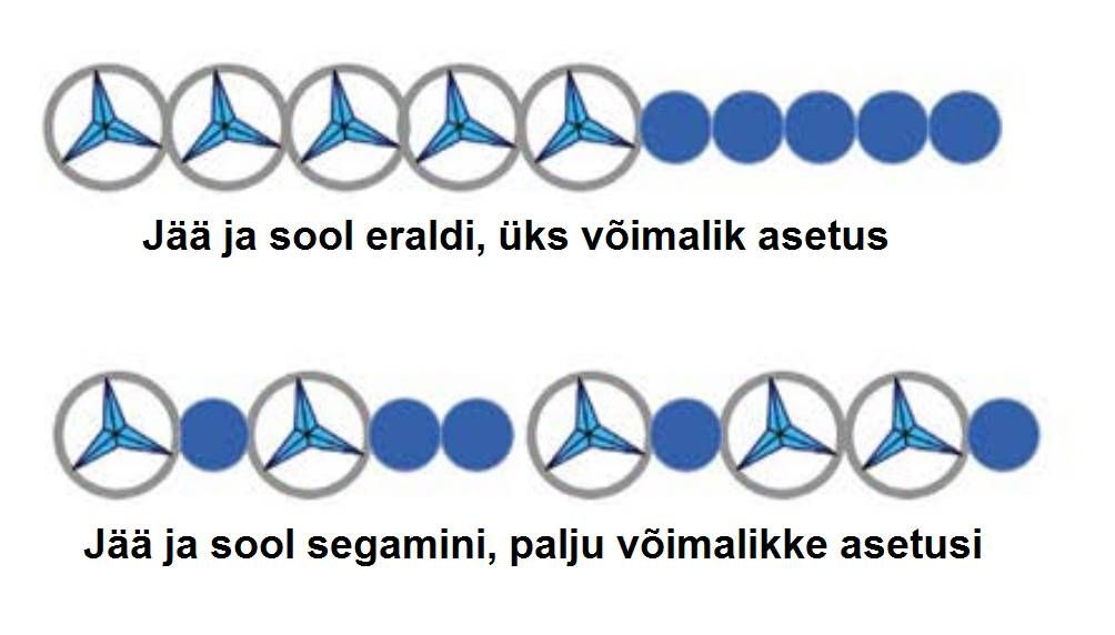Joonis 2