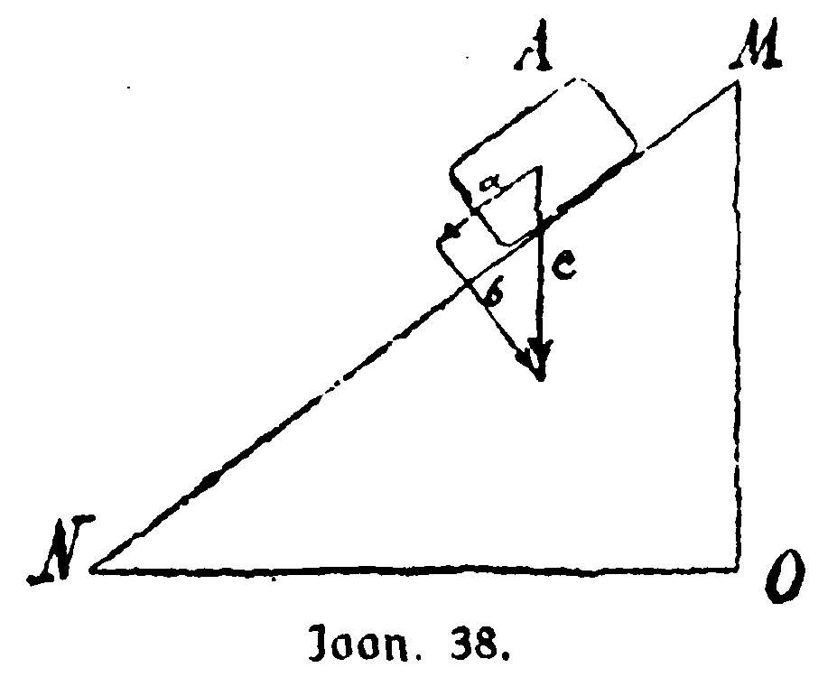 Keha viltupinnal joonis