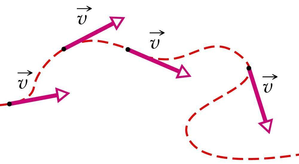 Joonkiirus kirjeldab igasugust liikumist