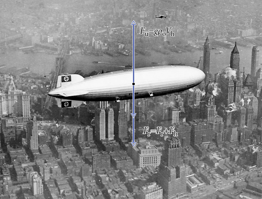 Hindenburg, jõud