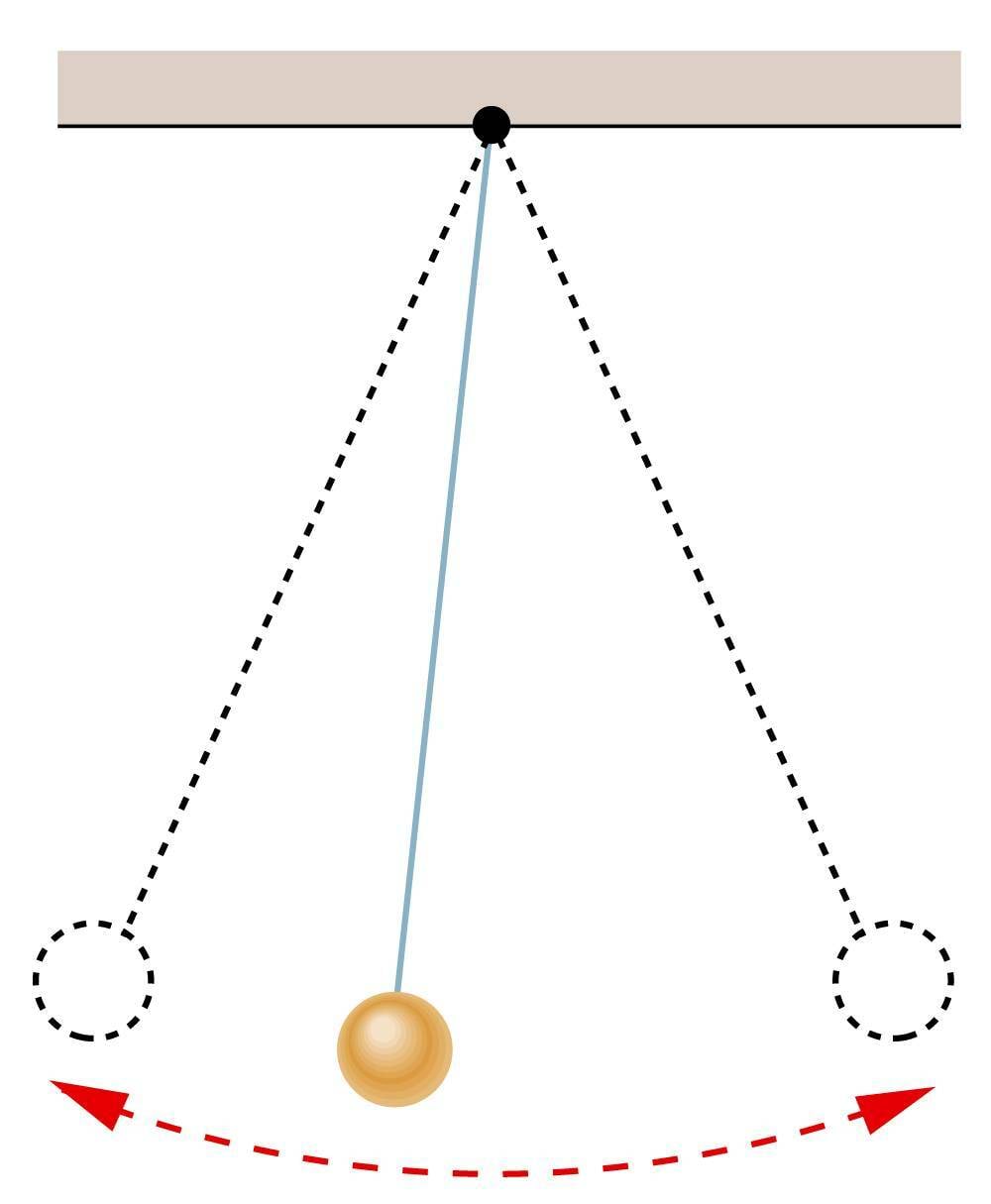 Mathematical pendulum