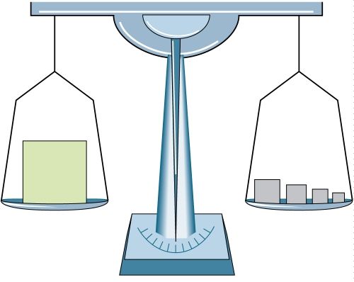 Scales