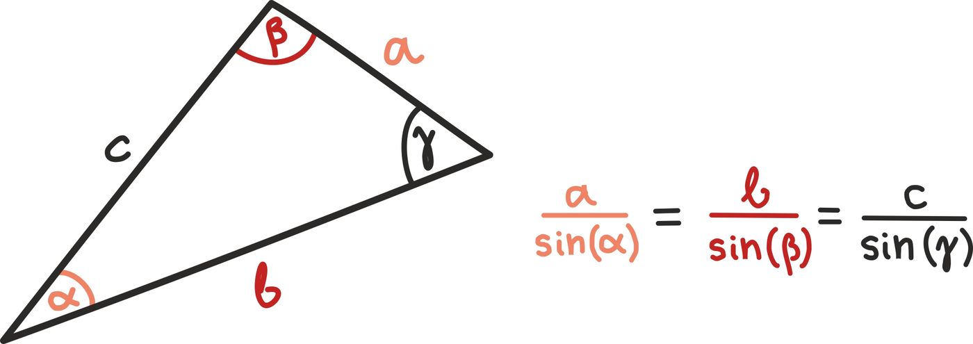 Siinusteoreem1