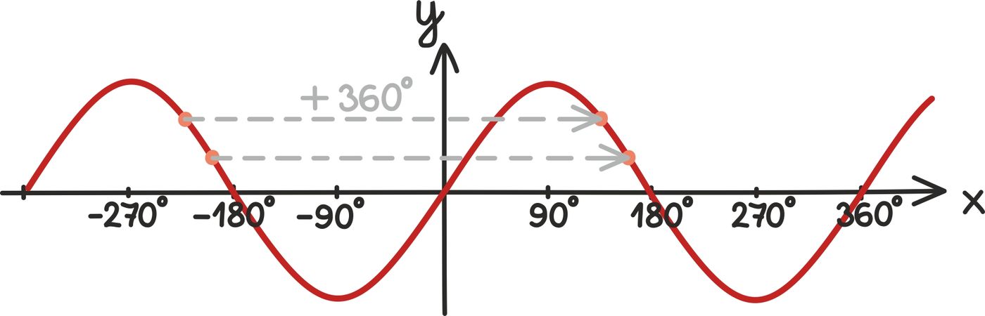Seosed graafikutest1