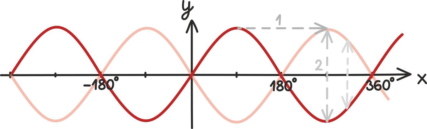 Seosed graafikutest2