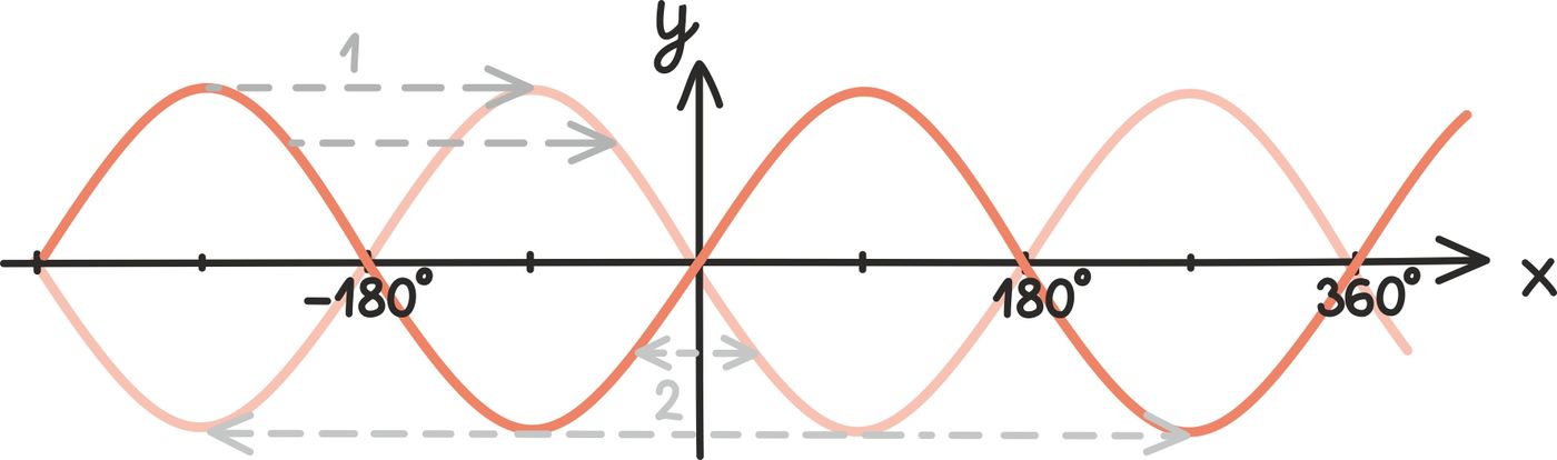 Seosed graafikutest3