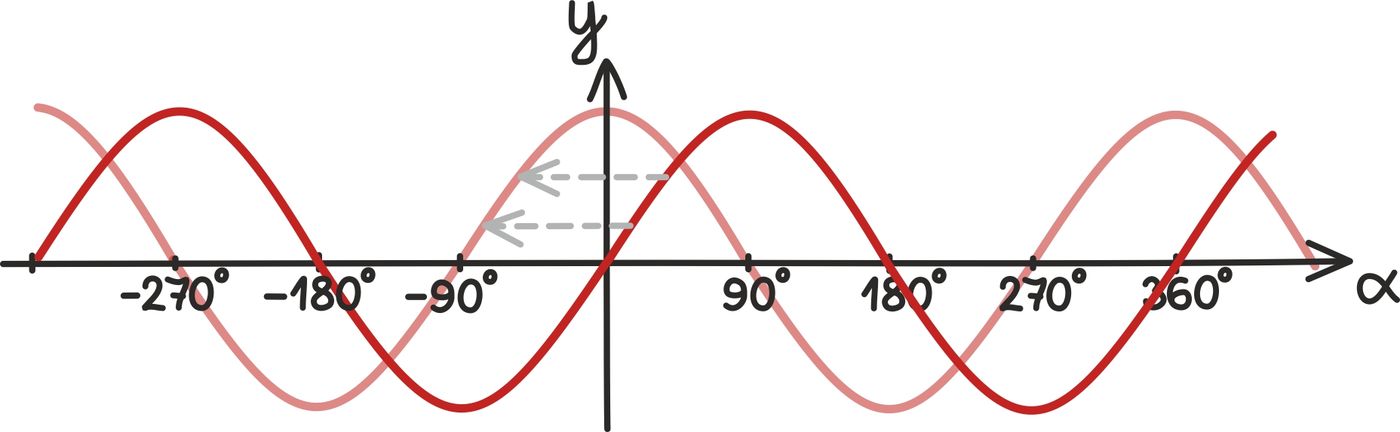 Seosed graafikutest5