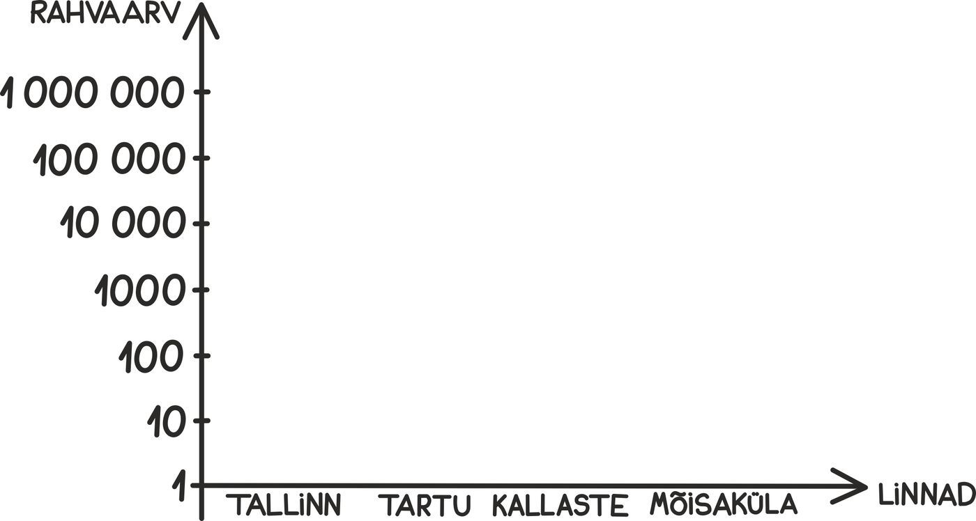 Eesti linnade suurus2