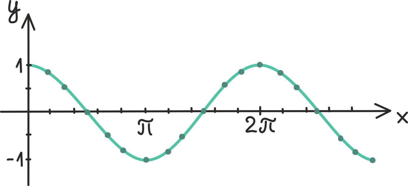 Tuletise geomeetriline tõlgendus4