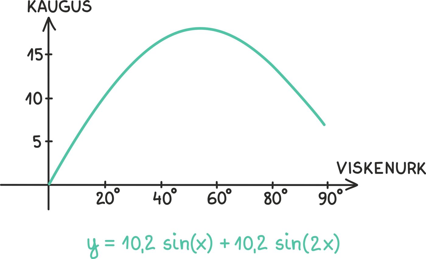 Matemaatiline analüüs