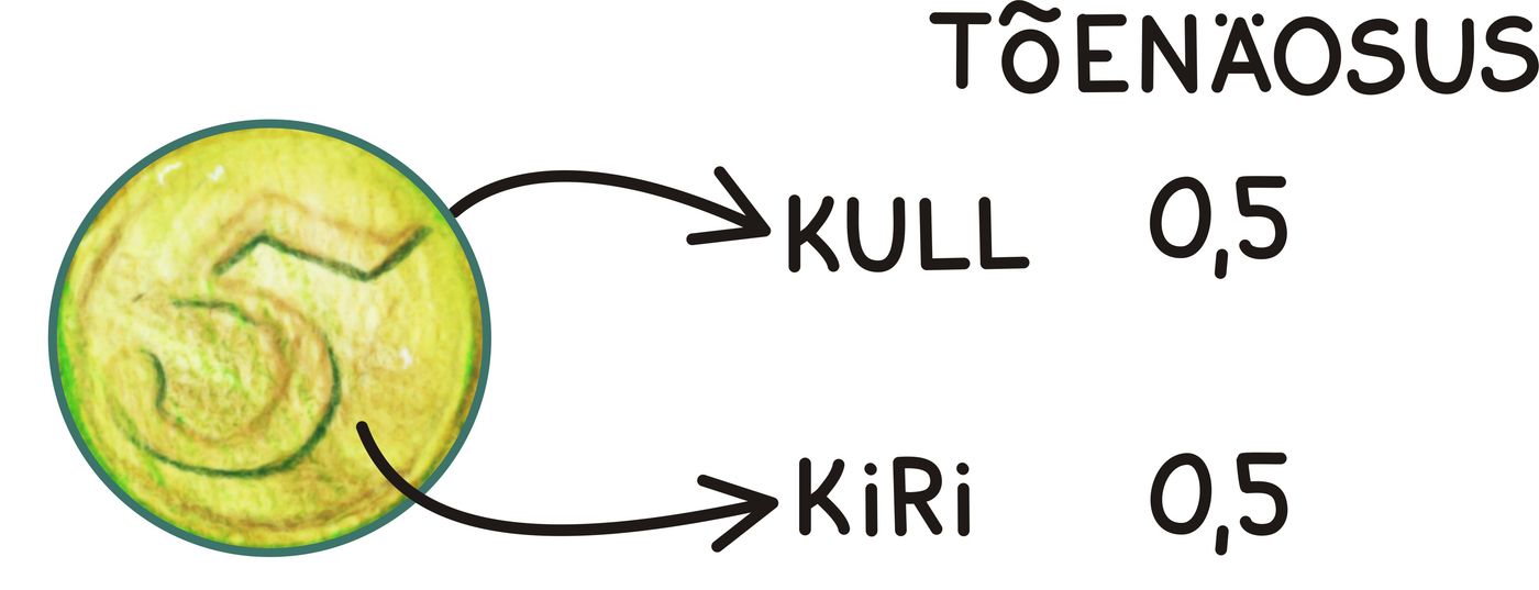 Tõenäosus1