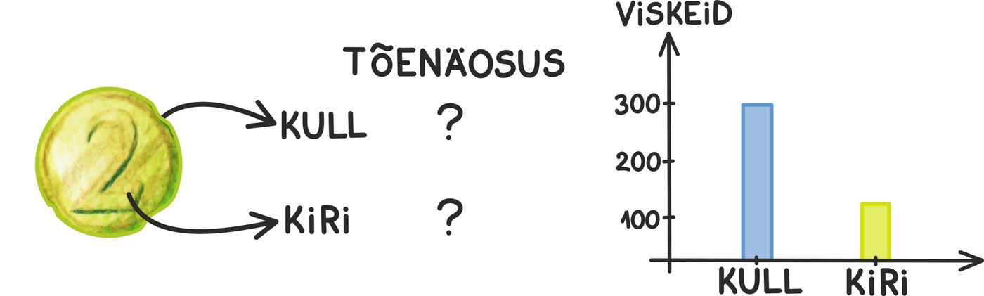 Tõenäosus2