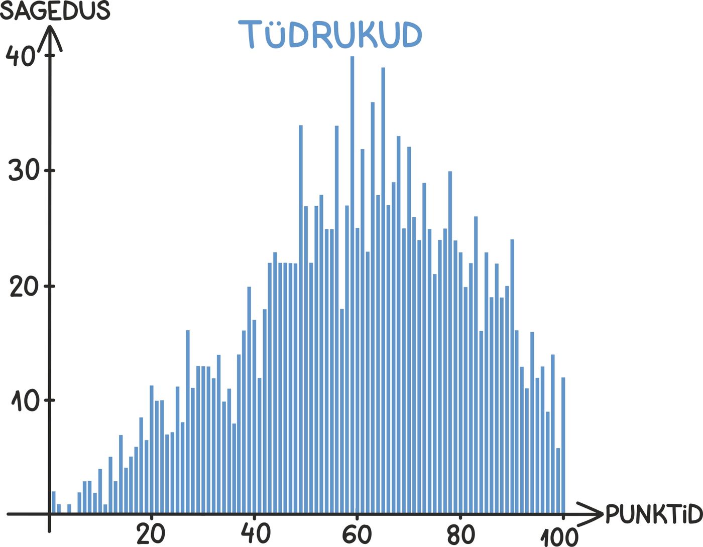 IQ tüdruk
