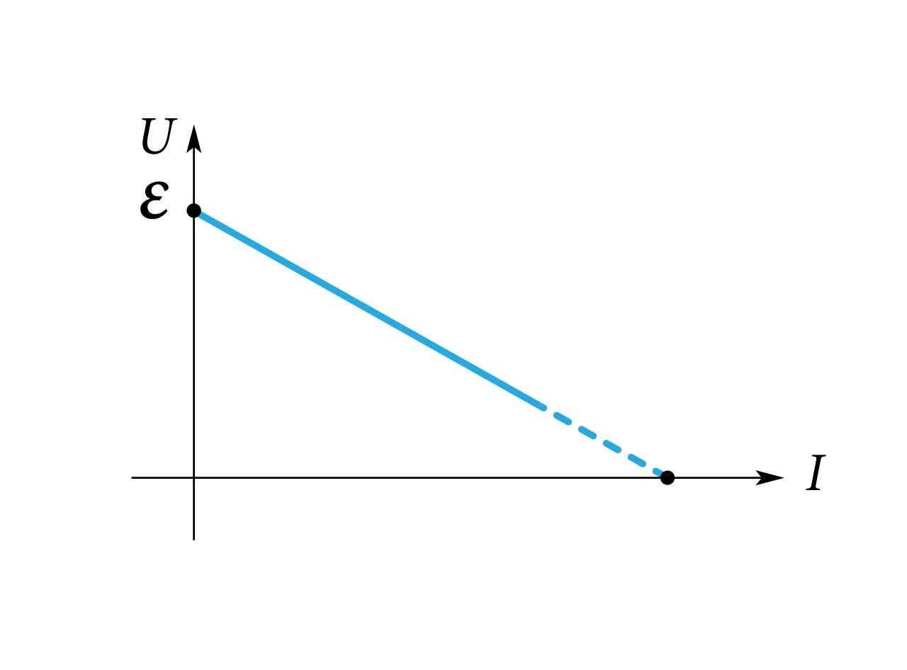 UI graafik vooluringis