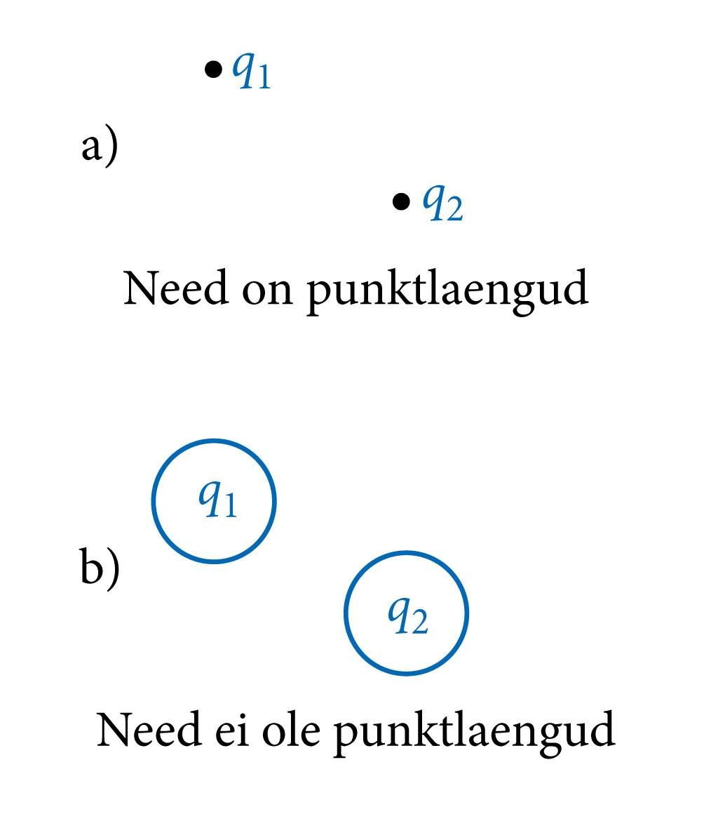 Punktlaengu mõiste selgituseks