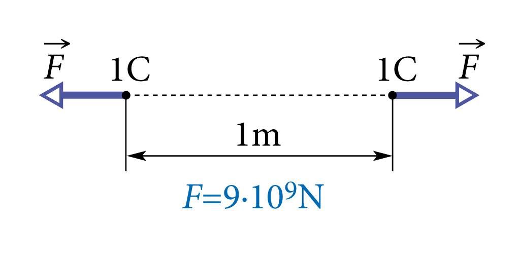 Mõtteline katse kahe kulonilise laenguga