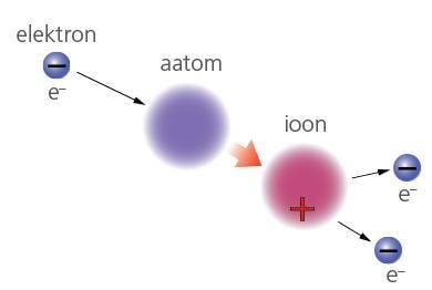 Elektron, aatom, ioon