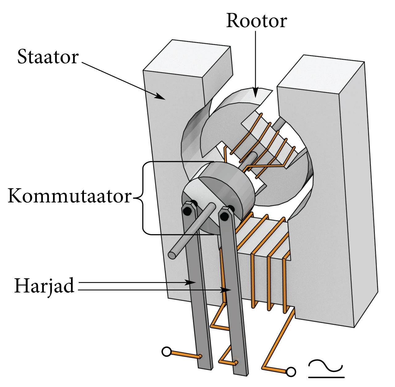 Universaalmootori joonis