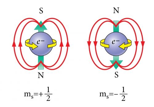 Elektronide spinne võib