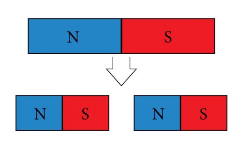 Püsimagneti poolitamine