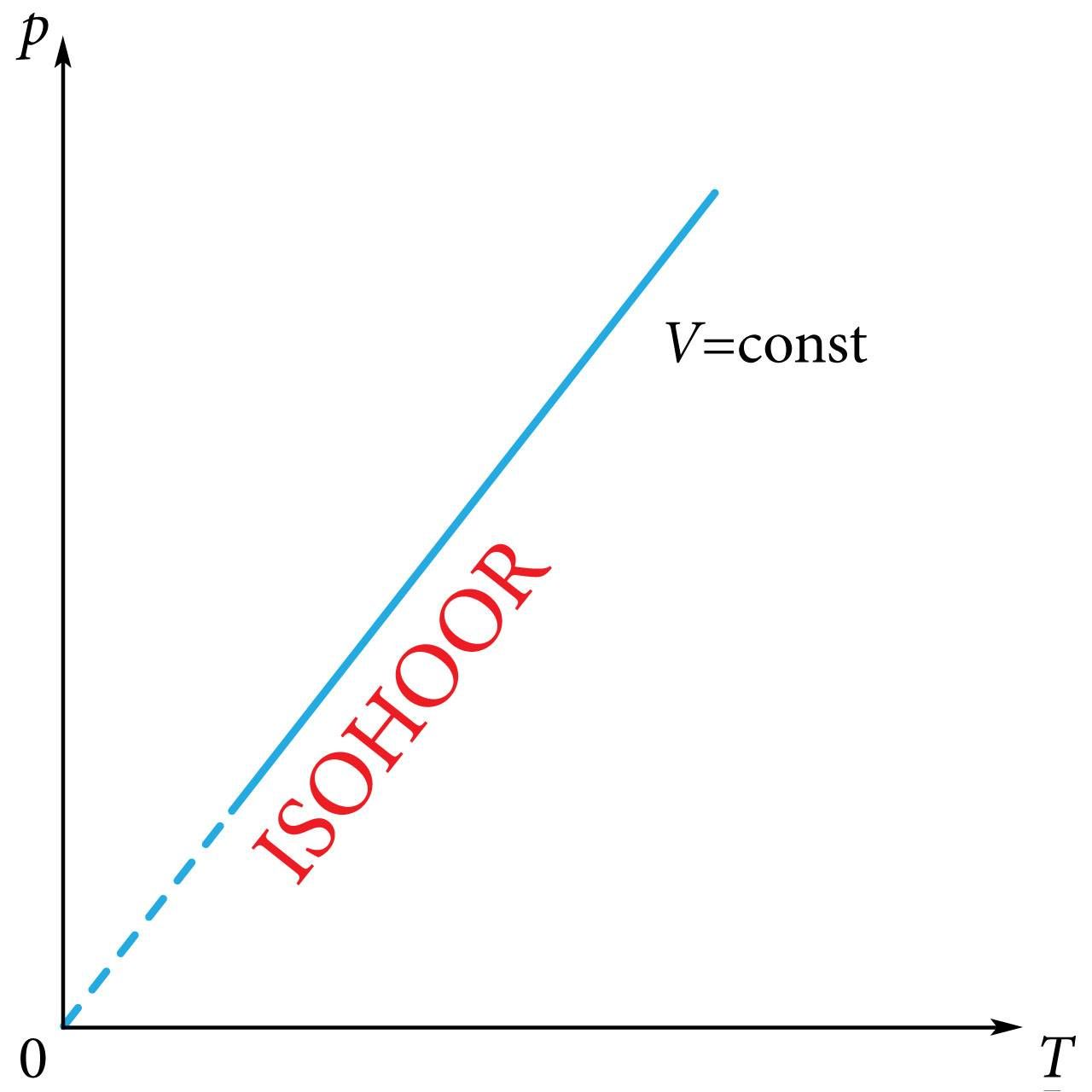 Isohoor