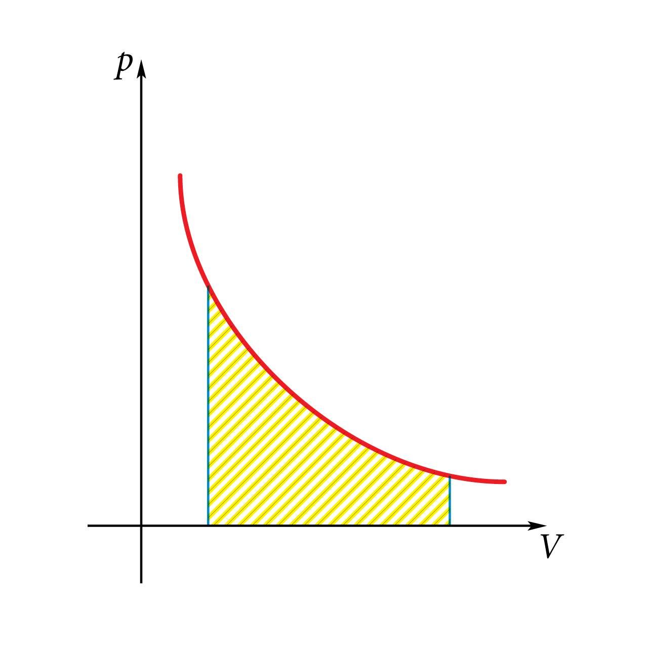 Isoterm