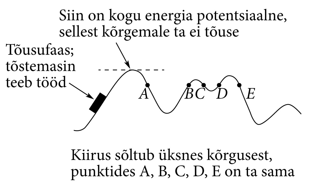 Tõstemasin. Potentsiaalne energia.