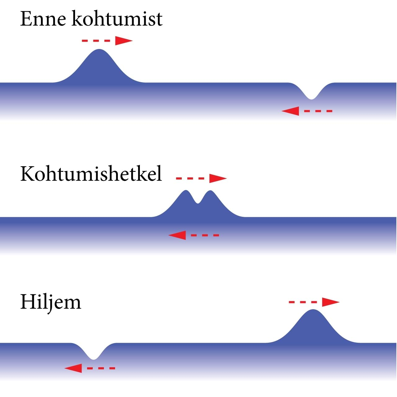 Lainete kohtumine