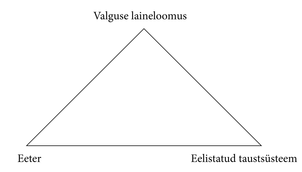 Valguse laineloomus, eeter, eelistatud taustsysteem