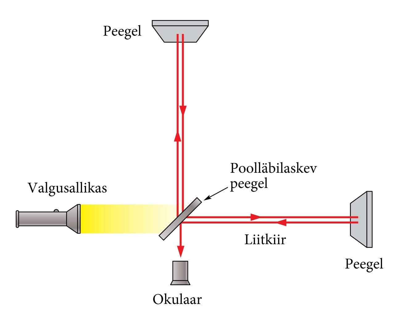 Michelsoni interferomeeter