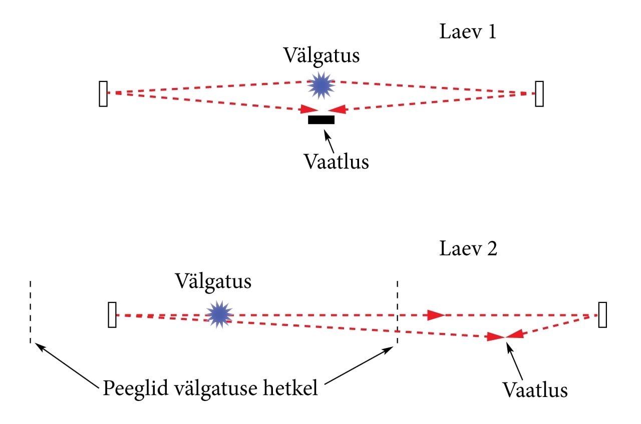 Valguse teed kahe kosmoselaeva vaatekohalt