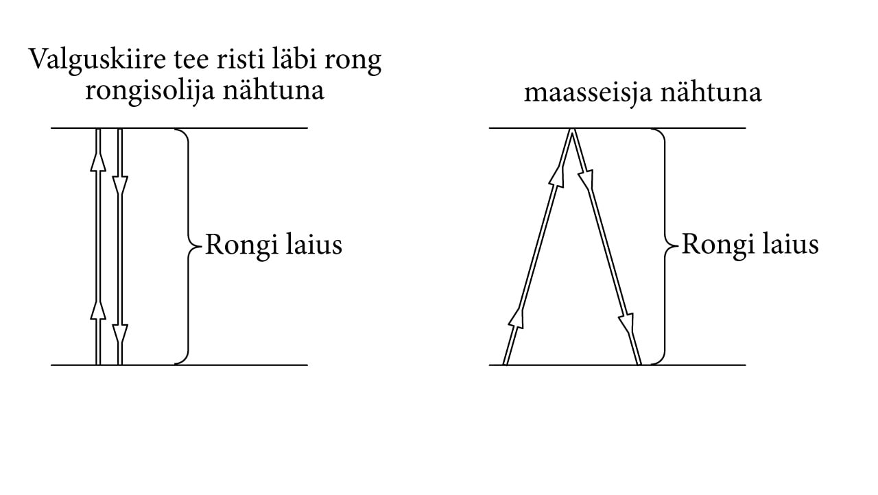 Valguskiire tee risti läbi rongi