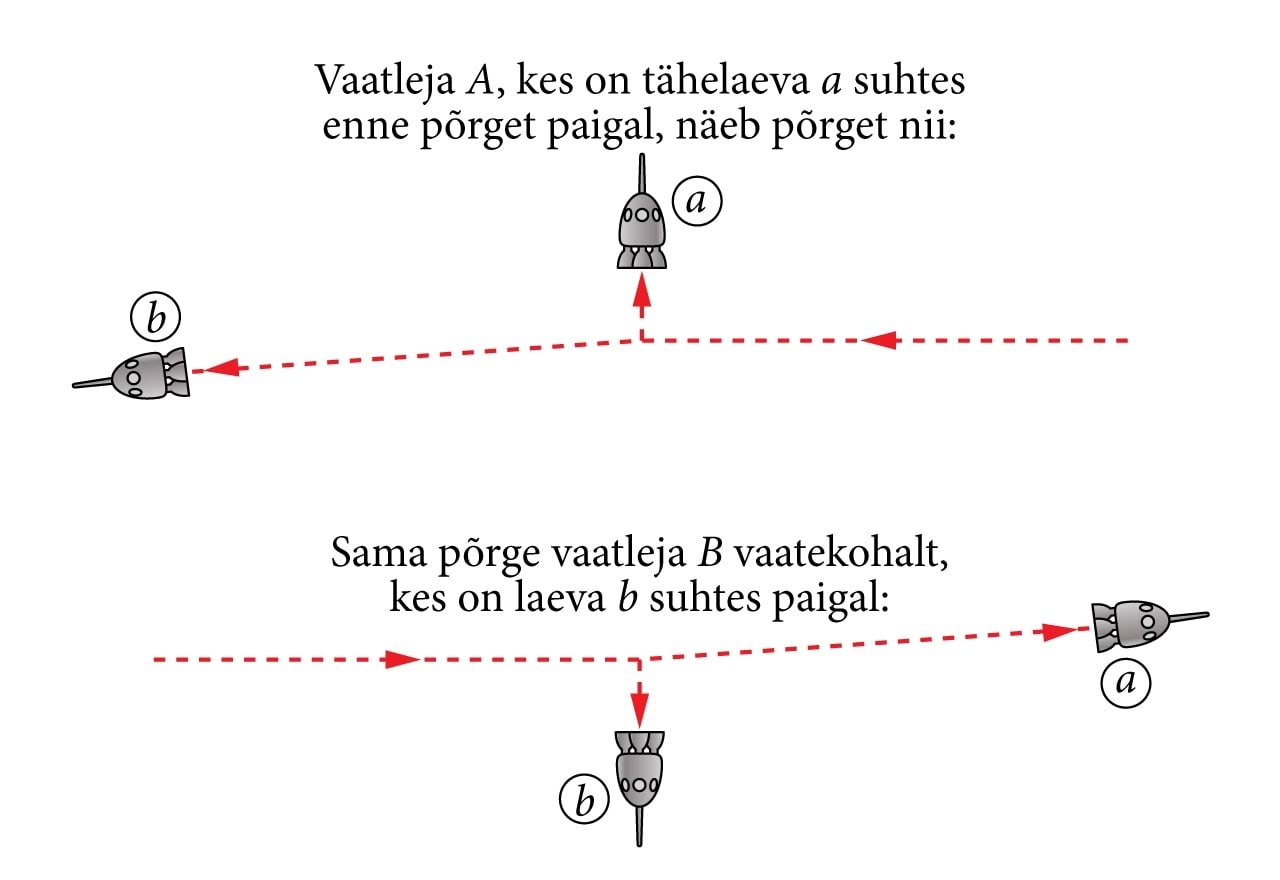 Vaatleja ja kosmoselaev