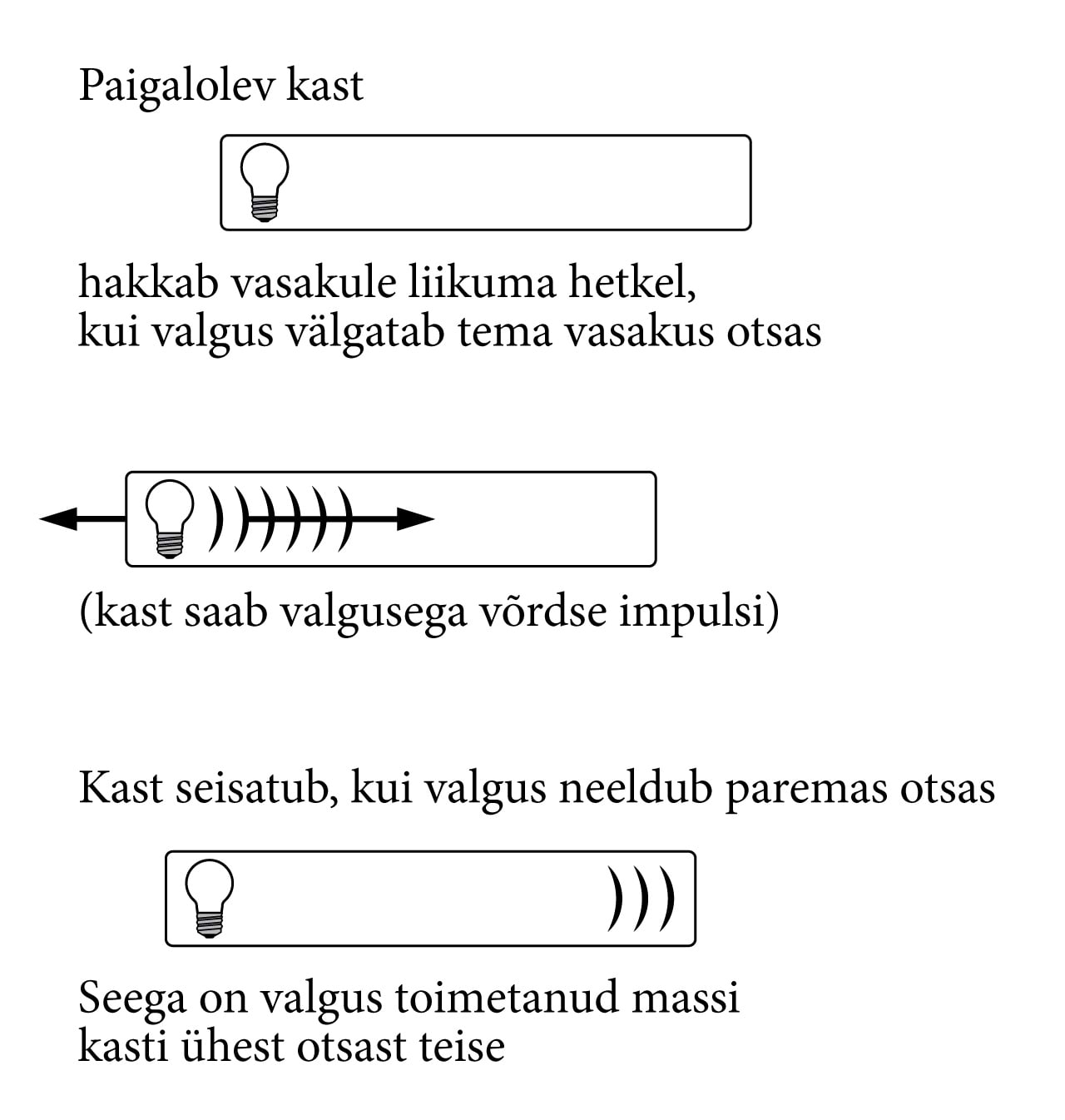 Kast ja valgus