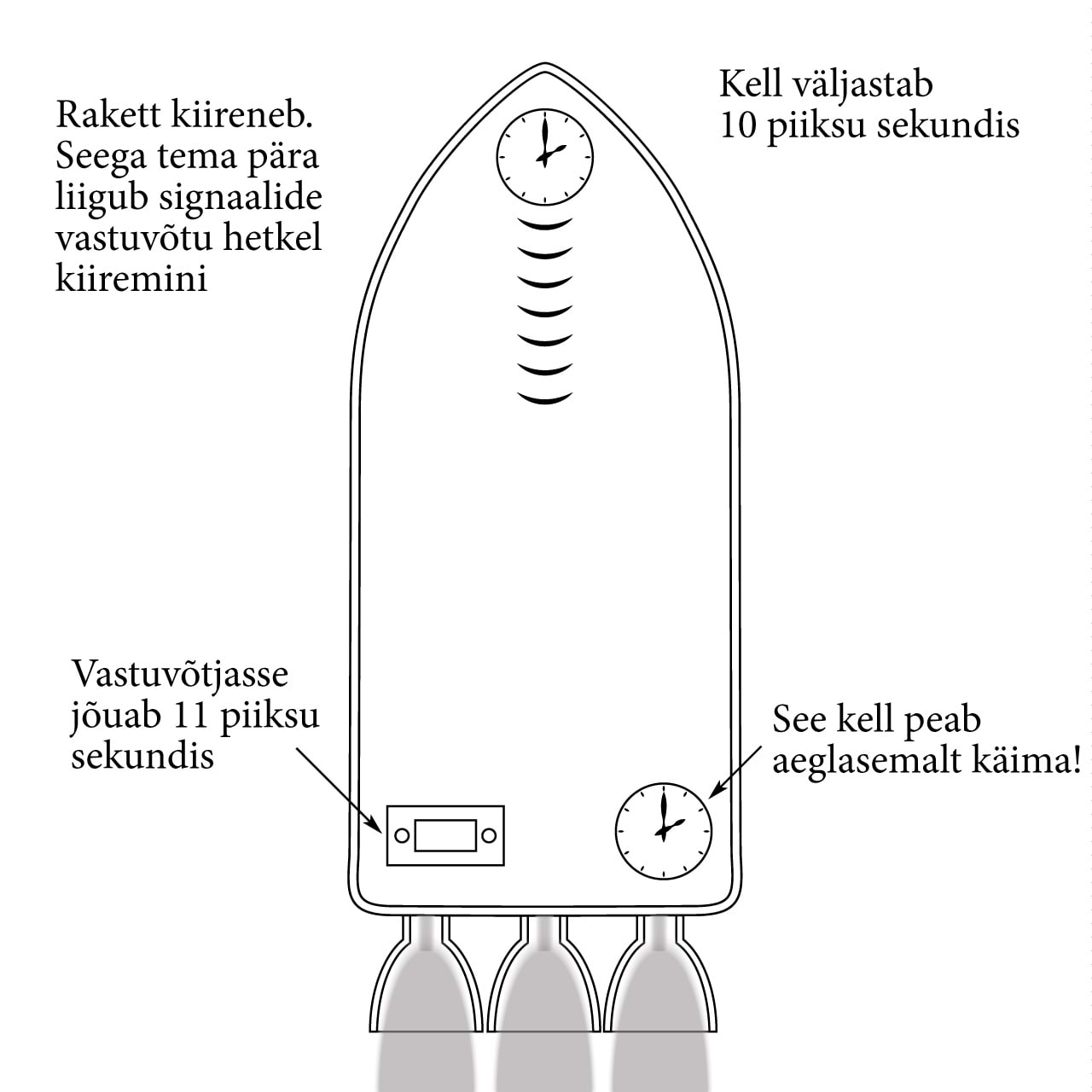 Kiirenev rakett ja piiksuv kell
